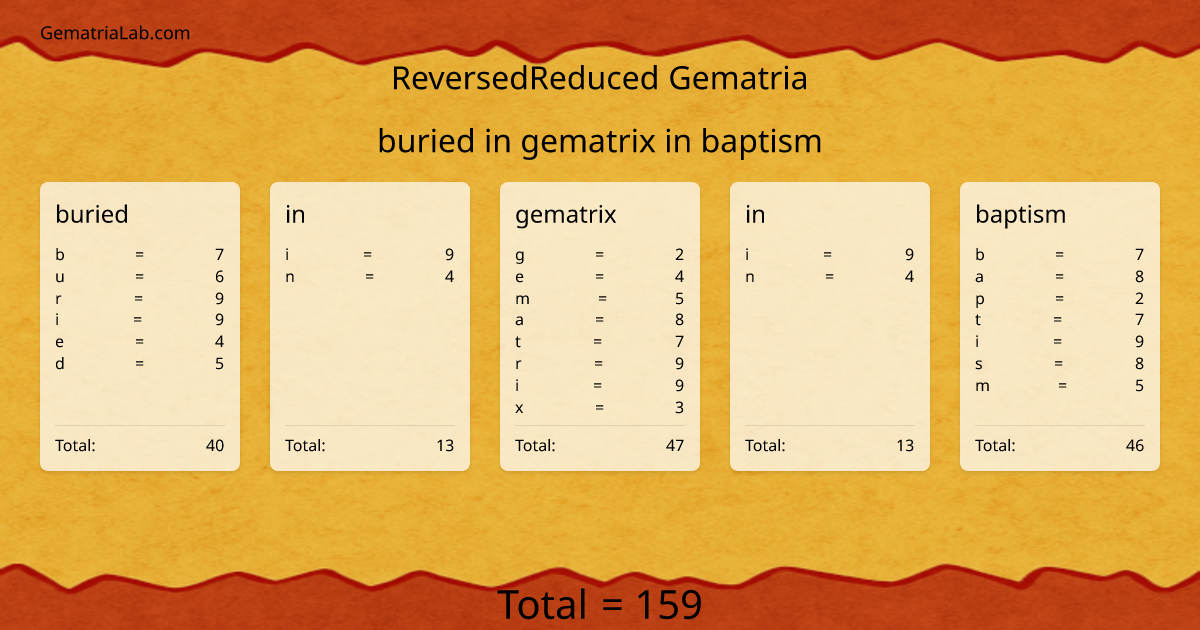 buried in gematrix in baptism in reversedReduced Gematria